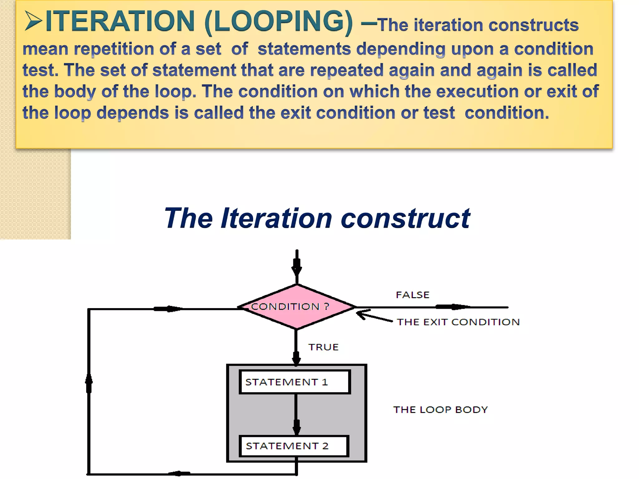 ITERATION (LOOPING) –
The Iteration construct
 