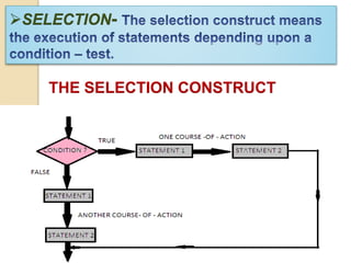 Python statements | PPT