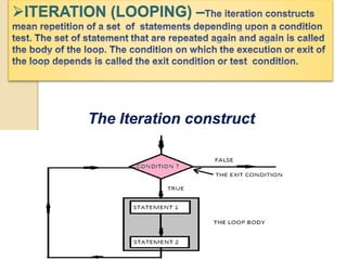 Python statements | PPT