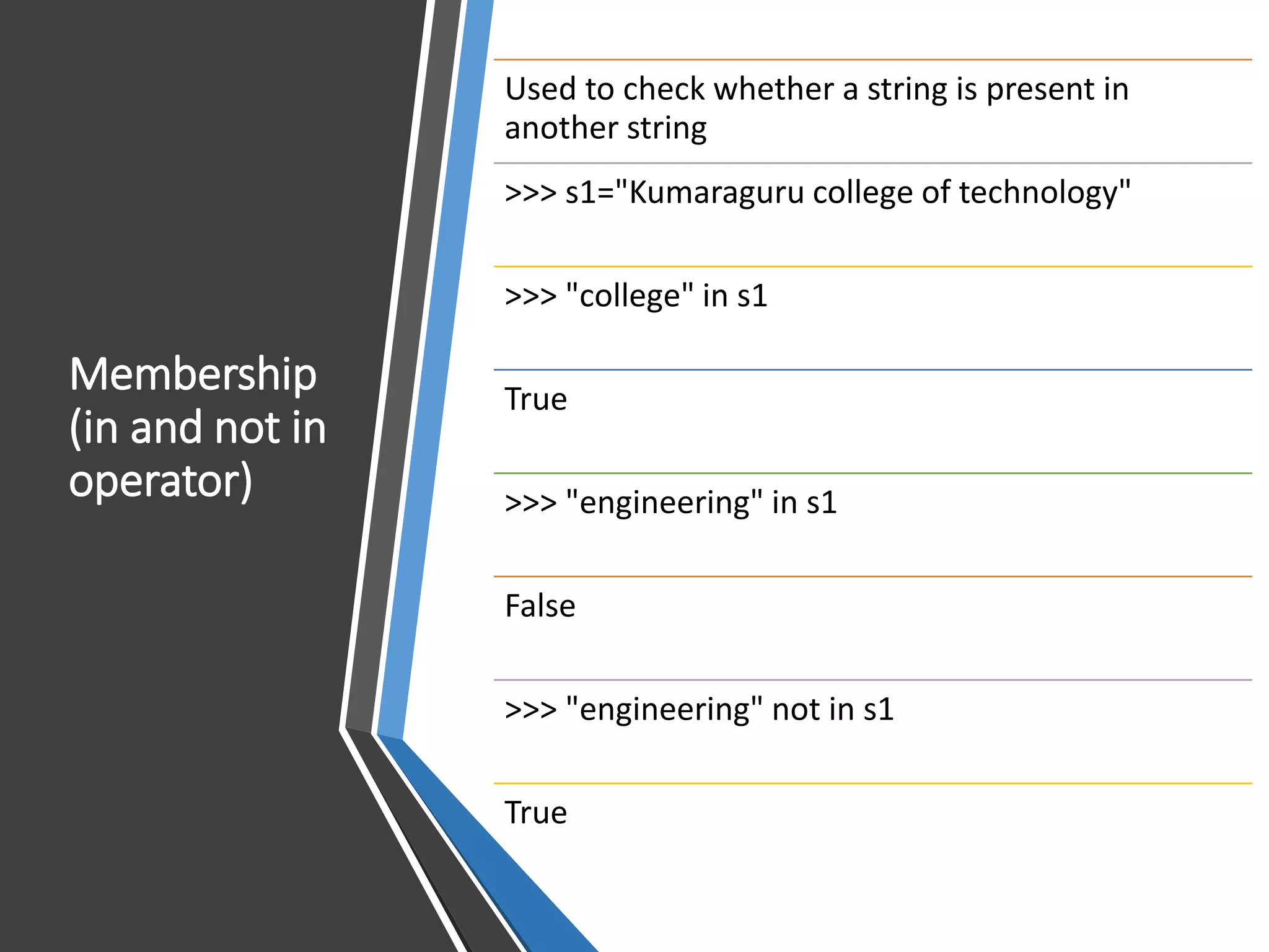 Python strings | PPT