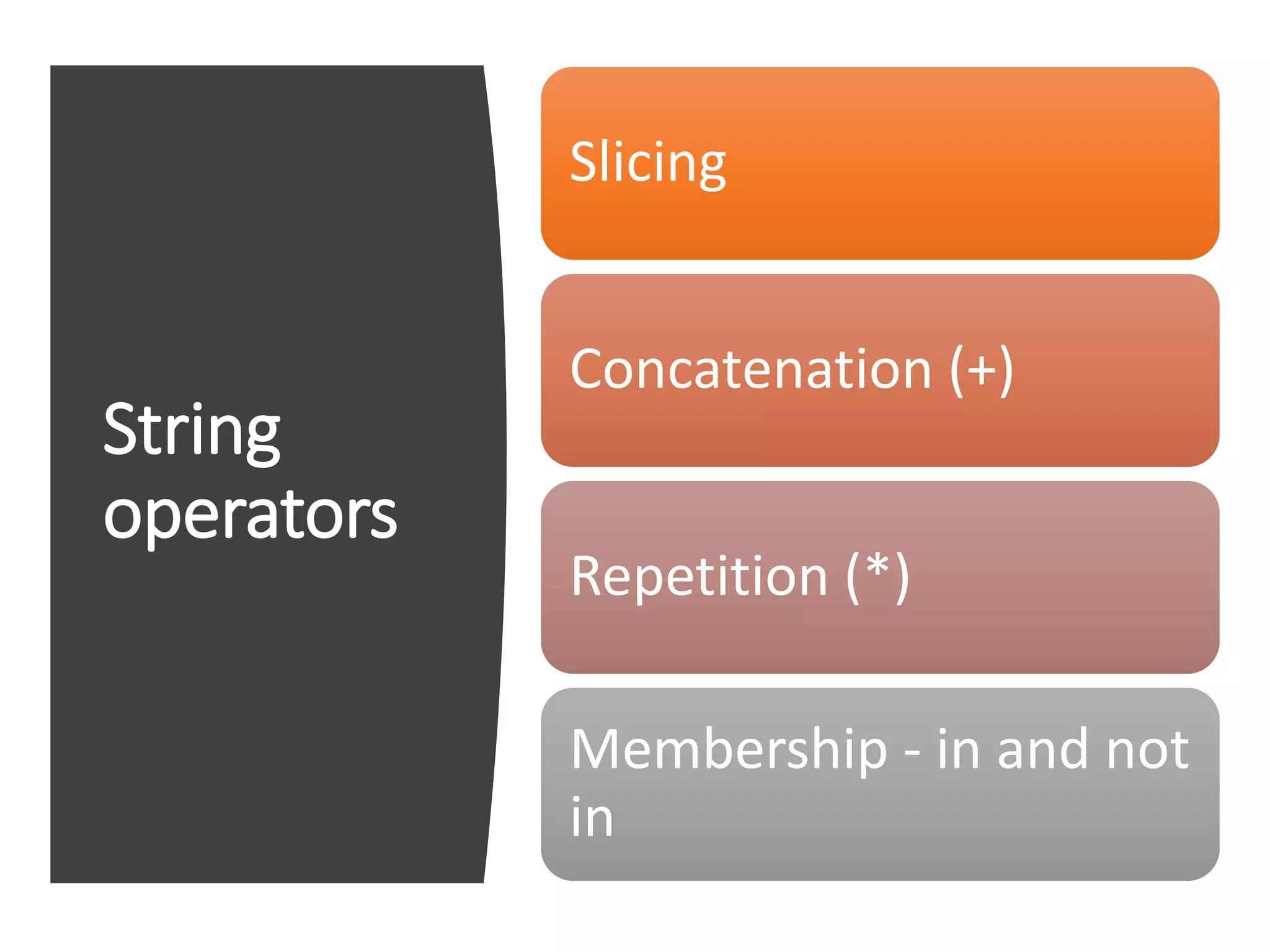 Python strings | PPT image.