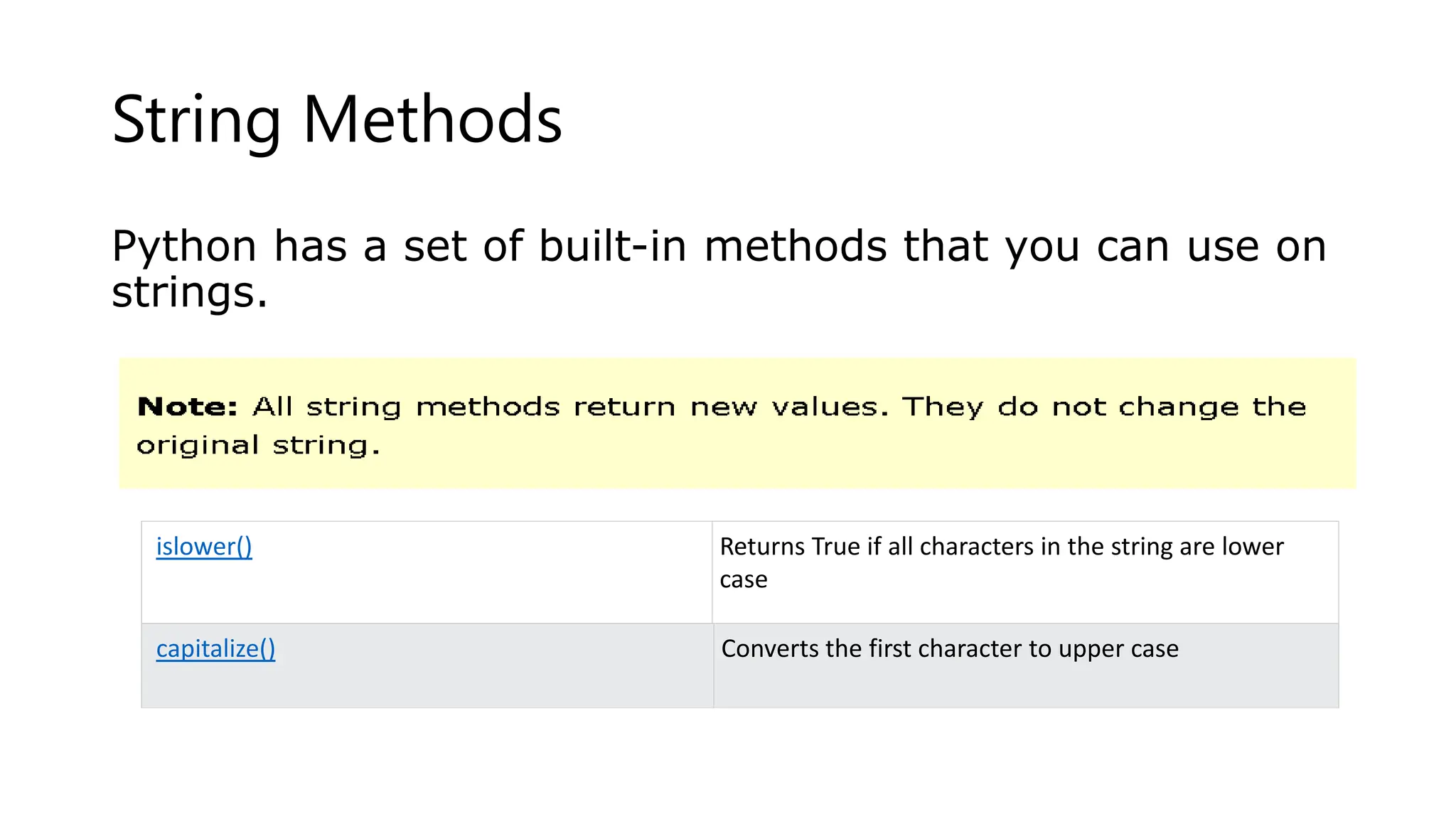 String Methods
Python has a set of built-in methods that you can use on
strings.
islower() Returns True if all characters in the string are lower
case
capitalize() Converts the first character to upper case
 