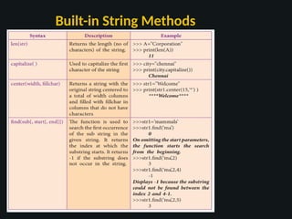 Built-in String Methods
 