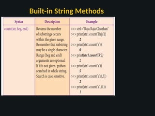 Built-in String Methods
 