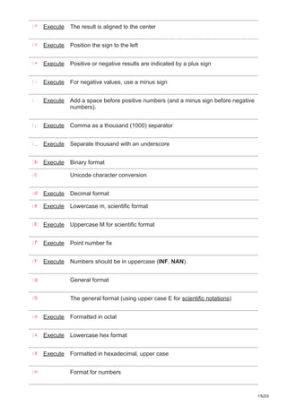 19/20
:^ Execute The result is aligned to the center
:= Execute Position the sign to the left
:+ Execute Positive or negative results are indicated by a plus sign
:- Execute For negative values, use a minus sign
: Execute Add a space before positive numbers (and a minus sign before negative
numbers).
:, Execute Comma as a thousand (1000) separator
:_ Execute Separate thousand with an underscore
:b Execute Binary format
:c Unicode character conversion
:d Execute Decimal format
:e Execute Lowercase m, scientific format
:E Execute Uppercase M for scientific format
:f Execute Point number fix
:F Execute Numbers should be in uppercase (INF, NAN).
:g General format
:G The general format (using upper case E for scientific notations)
:o Execute Formatted in octal
:x Execute Lowercase hex format
:X Execute Formatted in hexadecimal, upper case
:n Format for numbers
 
