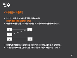 변수
31
 레퍼런스 카운트?
- 몇 개의 변수가 메모리 공간를 가리키는지?
- 가비지 컬렉션이 동작하는 단위,
- 해당 메모리공간을 가리키는 레퍼런스 카운트가 0이면 메모리 회수
- 2 이 있는 메모리공간(객체)을 가리키는 레퍼런스 카운트는 2개이다.
- 3 이 있는 메모리공간(객체)을 가리키는 레퍼런스 카운트는 1개이다.
2a
b
c 3
 
