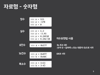 자료형 - 숫자형
5
정수 >>> a = 123
>>> a = -178
>>> a = 0
>>> a = 1.2
>>> a = -3.45
>>> a = 4.24E10
>>> a = 4.24e-10
>>> a = 0o177
>>> a = 0x8ff
>>> b = 0xABC
>>> a = 1+2j
>>> b = 3-4J
실수
8진수
16진수
복소수
지수표현법 사용
0o 또는 0O
(숫자 0 + 알파벳 o 또는 대문자 O)으로 시작
0X로 시작
 