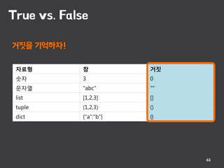 True vs. False
63
자료형 참 거짓
숫자 3 0
문자열 "abc" ""
list [1,2,3] []
tuple (1,2,3) ()
dict {"a":"b"} {}
거짓을 기억하자!
 