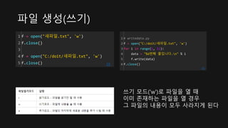 파일 생성(쓰기)
1
2
3
4
5
f = open("새파일.txt", 'w')
f.close()
f = open("C:/doit/새파일.txt", 'w')
f.close() cs
1
2
3
4
5
6
# writedata.py
f = open("C:/doit/새파일.txt", 'w')
for i in range(1, 11):
data = "%d번째 줄입니다.n" % i
f.write(data)
f.close()
cs
쓰기 모드('w')로 파일을 열 때
이미 존재하는 파일을 열 경우
그 파일의 내용이 모두 사라지게 된다
 