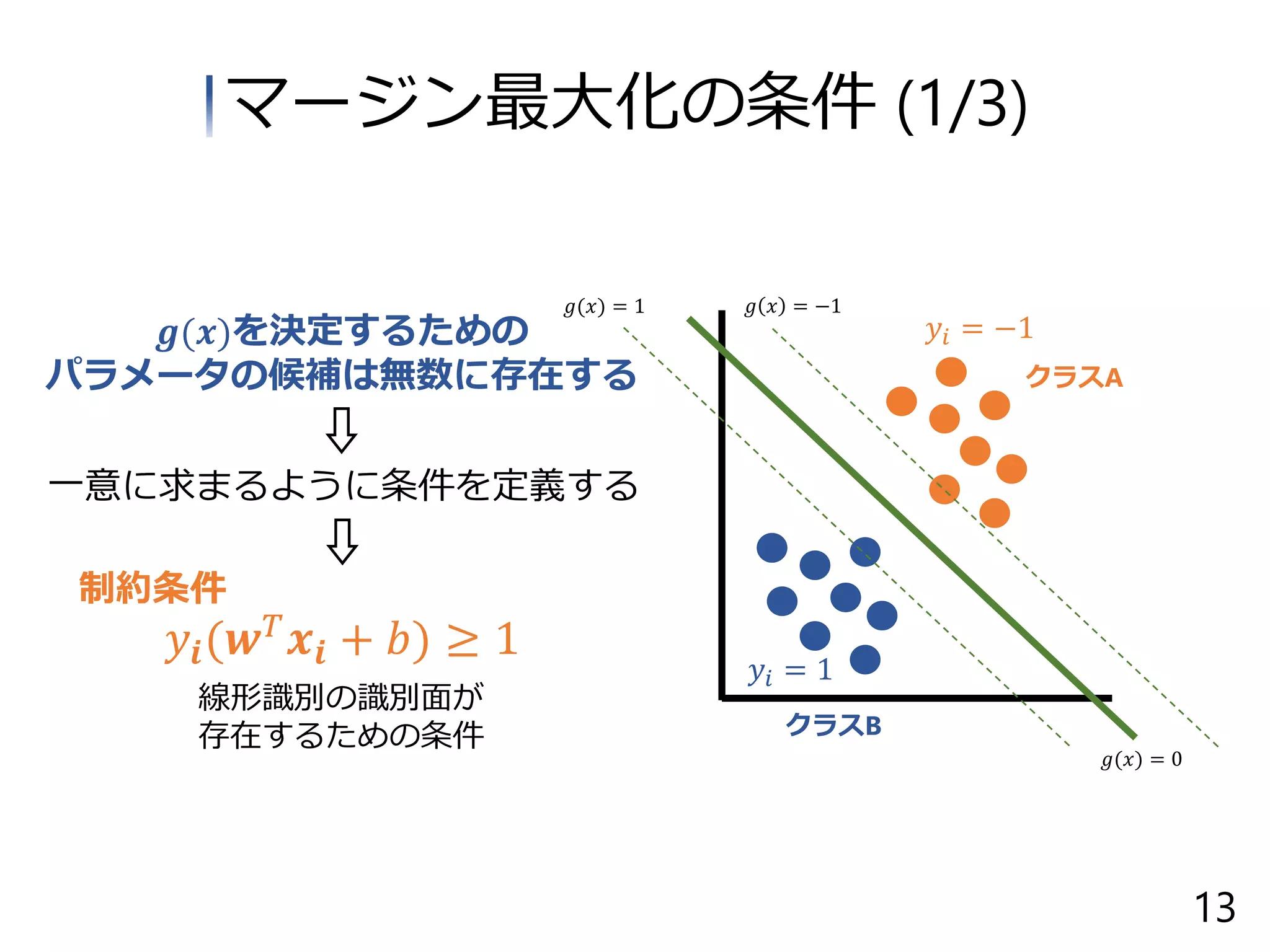 クラスA
クラスB
𝑦𝒊(𝒘 𝑇 𝒙𝒊 + 𝑏) ≥ 1
線形識別の識別面が
存在するための条件
𝑦𝑖 = −1
𝑦𝑖 = 1
𝑔 𝑥 = −1𝑔(𝑥) = 1
𝑔(𝑥) = 0
𝒈(𝒙)を決定するための
パラメータの候補は無数に存在する
一意に求まるように条件を定義する
制約条件
マージン最大化の条件 (1/3)
13
 