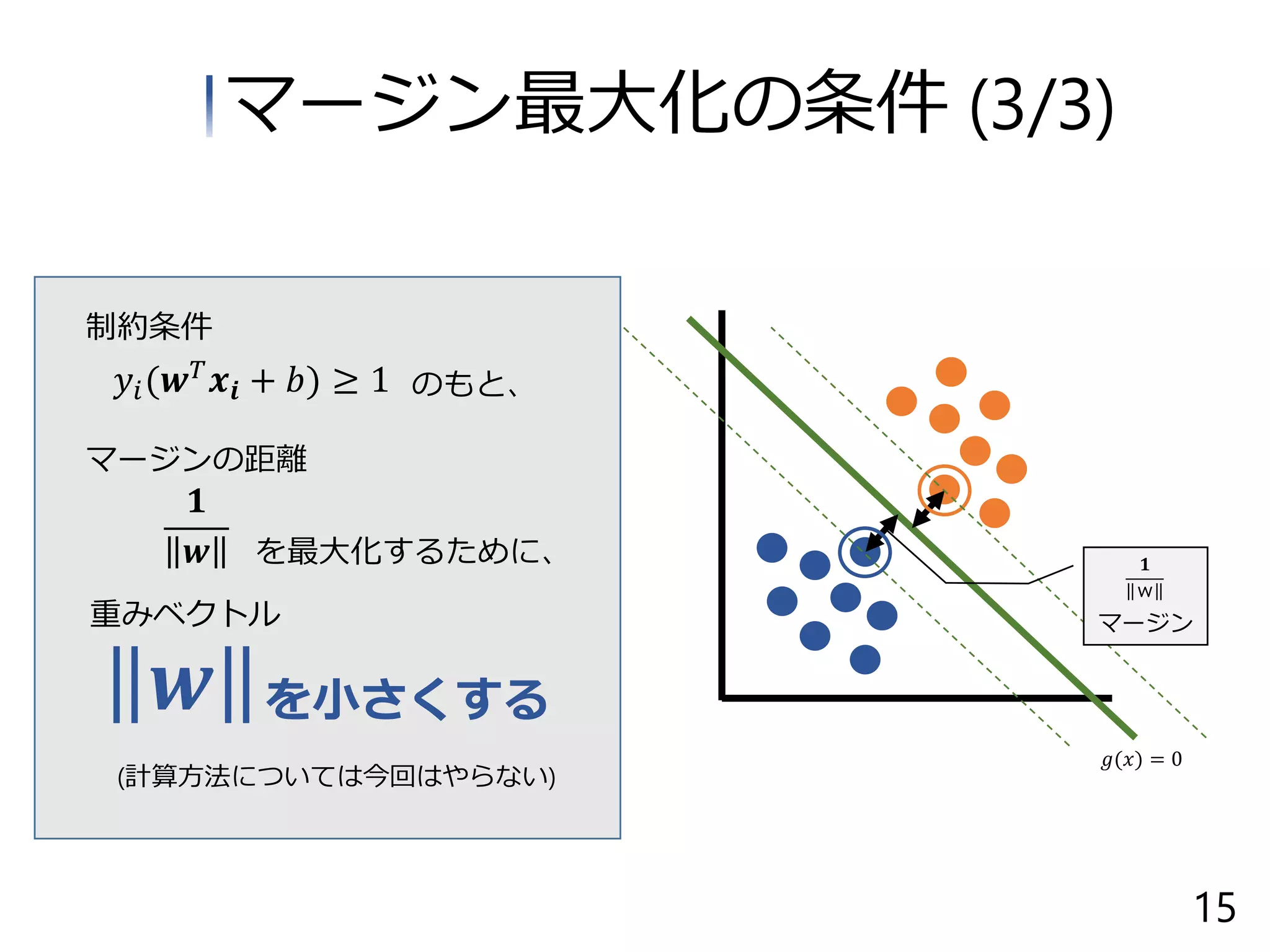 𝑔(𝑥) = 0
𝑦𝑖(𝒘 𝑇
𝒙𝒊 + 𝑏) ≥ 1
𝟏
𝒘
マージンの距離
を最大化するために、
を小さくする
制約条件
のもと、
𝒘
重みベクトル
(計算方法については今回はやらない)
マージン
𝟏
ｗ
マージン最大化の条件 (3/3)
15
 