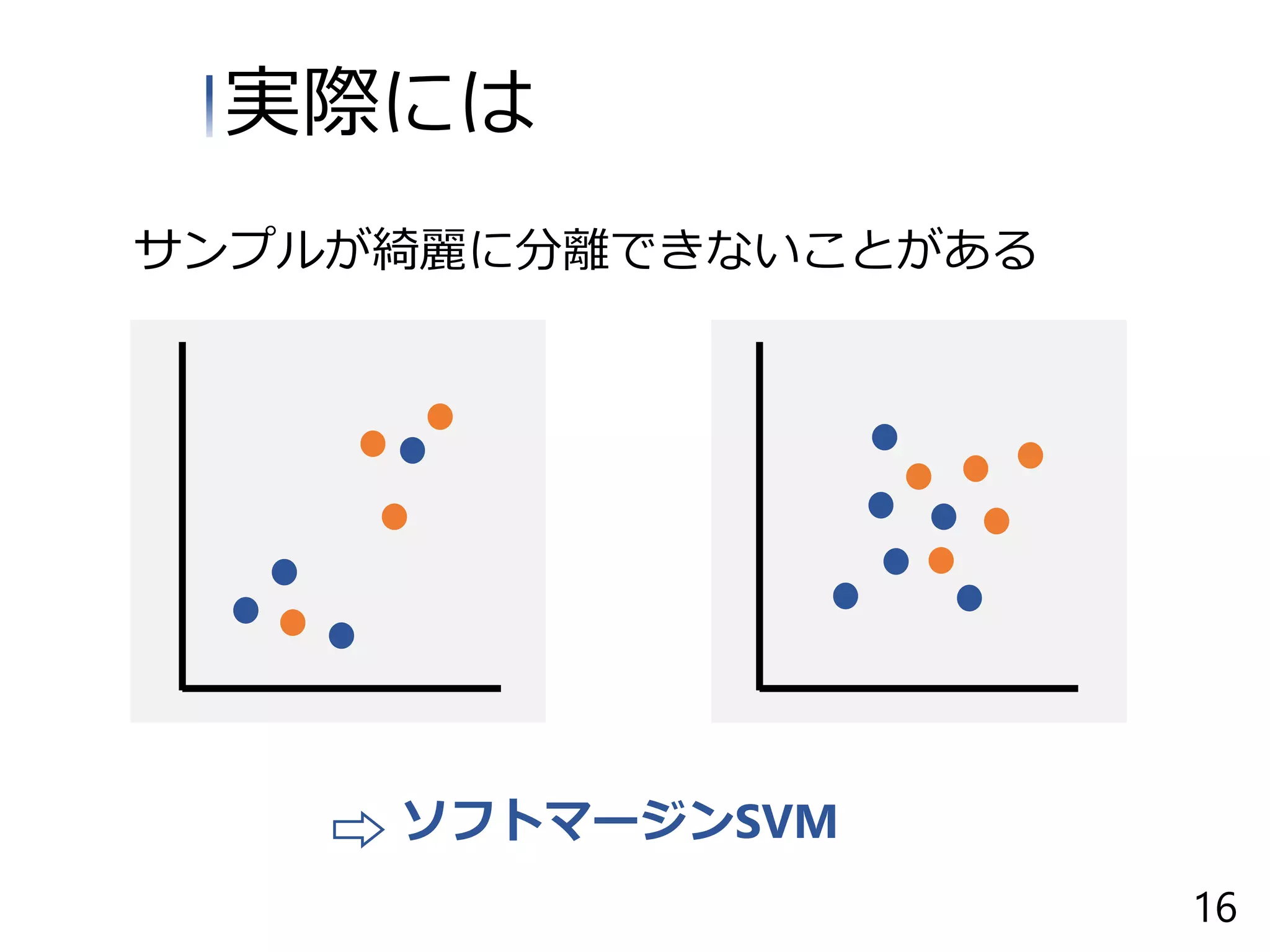サンプルが綺麗に分離できないことがある
ソフトマージンSVM
実際には
16
 