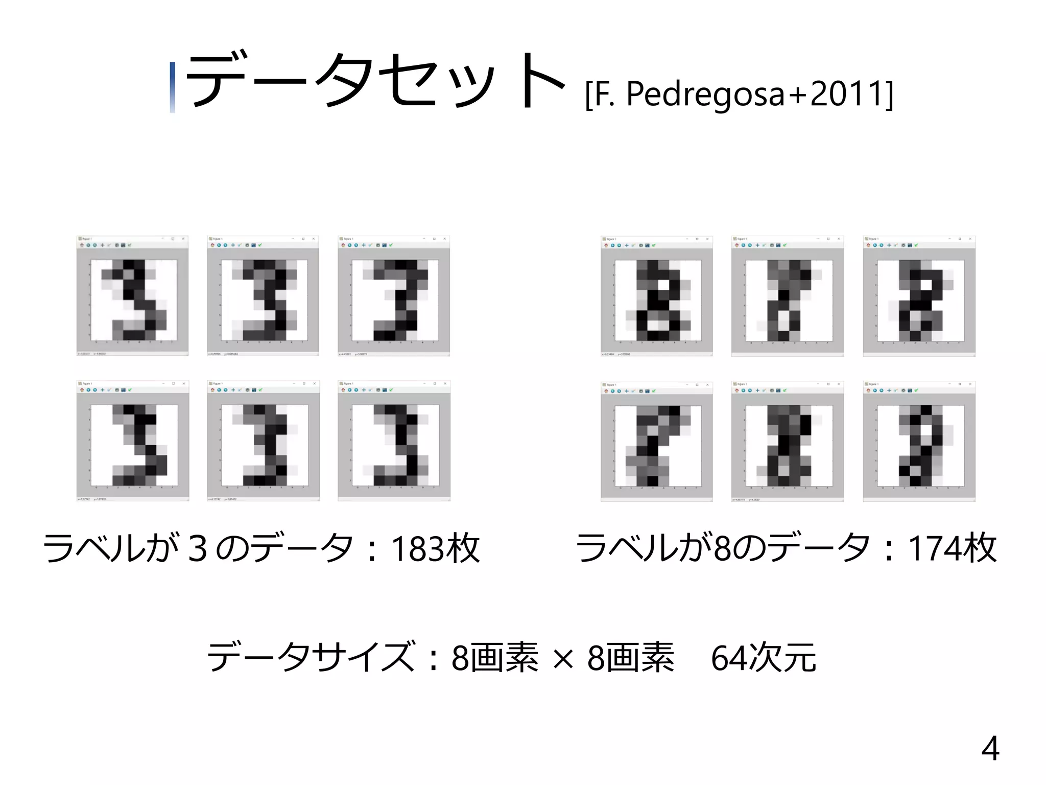 ラベルが３のデータ：183枚 ラベルが8のデータ：174枚
データセット [F. Pedregosa+2011]
4
データサイズ：8画素 × 8画素 64次元
 