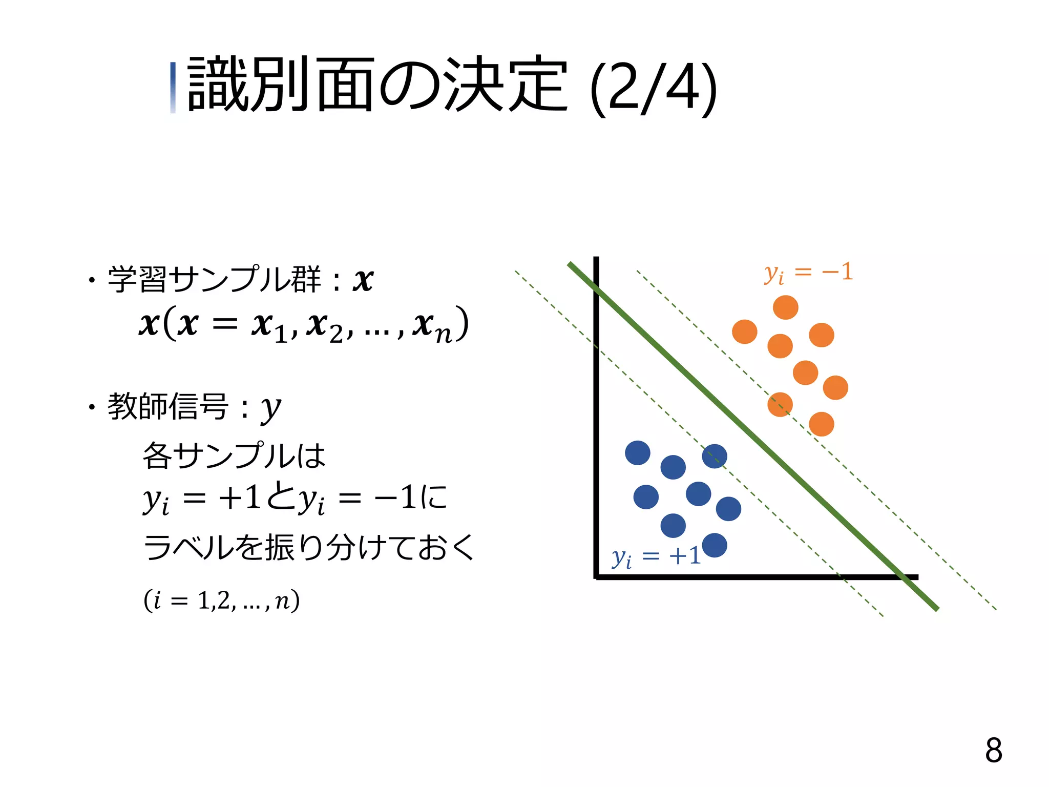・学習サンプル群： 𝒙
𝒙 𝒙 = 𝒙1, 𝒙2, … , 𝒙 𝑛
・教師信号： 𝑦
各サンプルは
𝑦𝑖 = +1と𝑦𝑖 = −1に
ラベルを振り分けておく
𝑖 = 1,2, … , 𝑛
𝑦𝑖 = −1
𝑦𝑖 = +1
識別面の決定 (2/4)
8
 