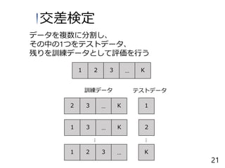 データを複数に分割し、
その中の1つをテストデータ、
残りを訓練データとして評価を行う
１ ２ ３ … Ｋ
１２ ３ … Ｋ
訓練データ テストデータ
１ ２ ３ … Ｋ
…
…
交差検定
２１ ３ … Ｋ
21
 