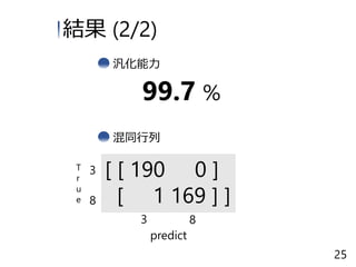 結果 (2/2)
25
99.7 %
汎化能力
[ [ 190 0 ]
[ 1 169 ] ]
混同行列
T
r
u
e
predict
3 8
3
8
 