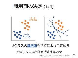 データ
(クラスB)
データ
(クラスA)
2クラスの識別面を学習によって定める
識別面の決定 (1/4)
どのように識別面を決定するのか
7参考：http://www.slideshare.net/mknh1122/svm-13623887
 