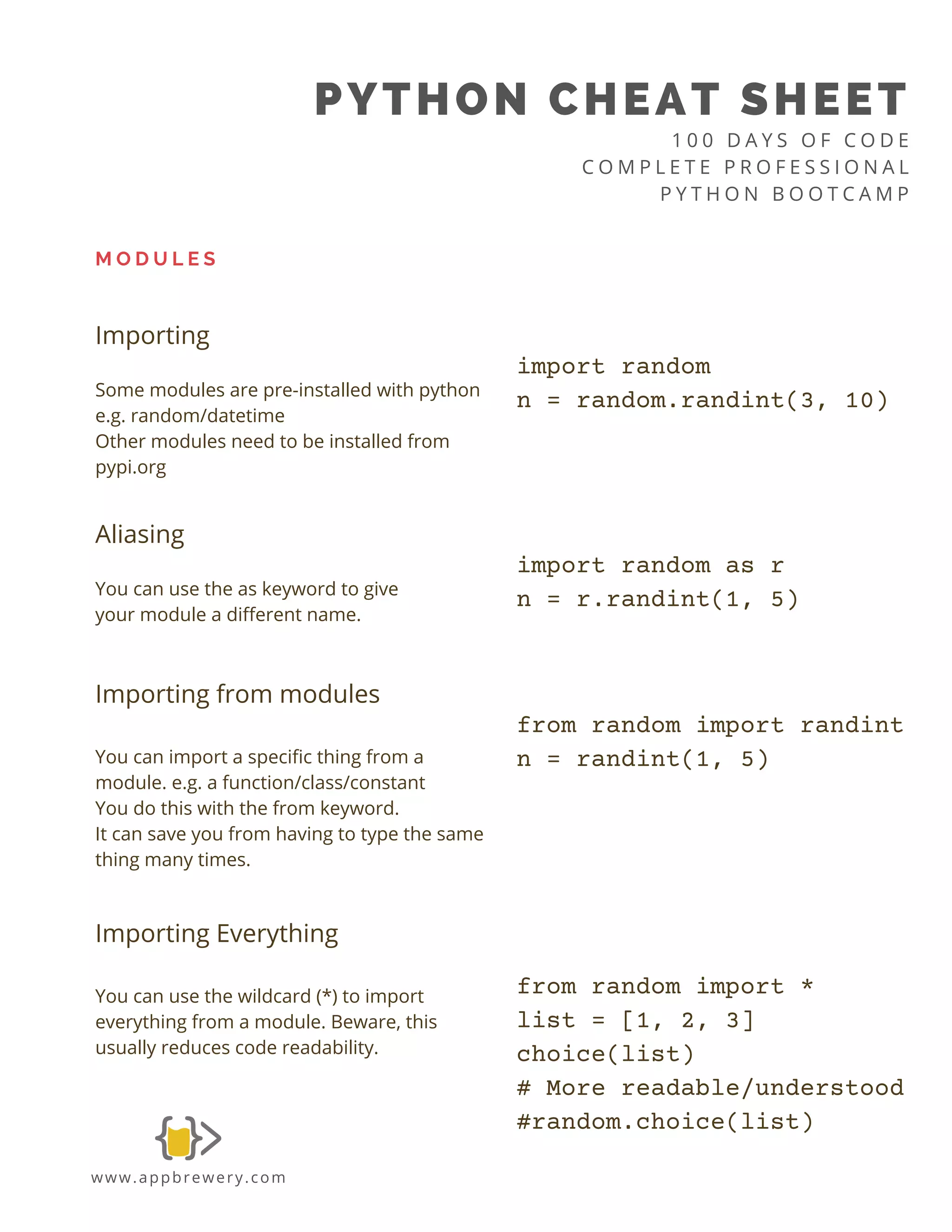 PYTHON CHEAT SHEET
1 0 0 D A Y S O F C O D E
C O M P L E T E P R O F E S S I O N A L
P Y T H O N B O O T C A M P
www.appbrewery.com
M O D U L E S
Aliasing
You can use the as keyword to give
your module a different name.
import random as r
n = r.randint(1, 5)
Importing
Some modules are pre-installed with python
e.g. random/datetime
Other modules need to be installed from
pypi.org
import random
n = random.randint(3, 10)
Importing Everything
You can use the wildcard (*) to import
everything from a module. Beware, this
usually reduces code readability.
from random import *
list = [1, 2, 3]
choice(list)
# More readable/understood
#random.choice(list)
Importing from modules
You can import a specific thing from a
module. e.g. a function/class/constant
You do this with the from keyword.
It can save you from having to type the same
thing many times.
from random import randint
n = randint(1, 5)
 