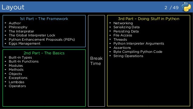 Python 3 5 2 Free Download All Pc World