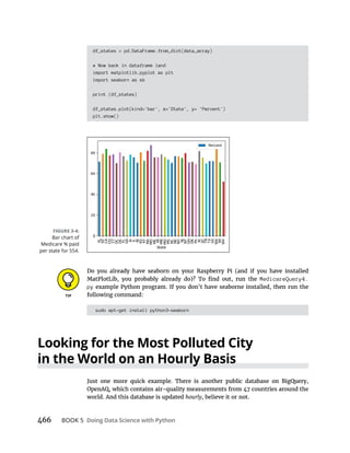 466 BOOK 5
df_states = pd.DataFrame.from_dict(data_array)
# Now back in dataframe land
import matplotlib.pyplot as plt
import seaborn as sb
print (df_states)
df_states.plot(kind='bar', x='State', y= 'Percent')
plt.show()
MedicareQuery4.
py
sudo apt-get install python3-seaborn
hourly, believe it or not.
Bar chart of
Medicare % paid
 