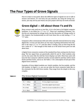 No
Soldering!
Grove
Connectors
for
Building
Things
CHAPTER 2 No Soldering! Grove Connectors for Building Things 493
The Four Types of Grove Signals
sensors and devices. It’s not hard, but pay attention. By using the wrong con-
nector, you may not fry your board, but your project still may not work correctly!
Many sensors only need one or two bits. A bit is the basis of all digital computer
the bits are represented by voltage levels (see the discussion on Voltage earlier in
“0” value.
Computers often communicate with each other and with external devices by using
digital bits. It turns out that there are two ways of getting information from bits.
about later.
A digital Grove connector consists of the standard four lines coming into the Grove
use D0, but some (like the LED Bar Grove display) use both. Often base units will
digital Grove connector.
Examples of Grove digital modules are: Switch modules, the Fan module, and the
the schematic for the LED Grove module. They range from the simple to the very
complex.
The Grove Digital Connector
Pin Name Description
Pin 1 - Yellow D0 Primary digital input/output
Pin 2 - White D1 Secondary digital input/output
Pin 4 - Black GND Ground
 