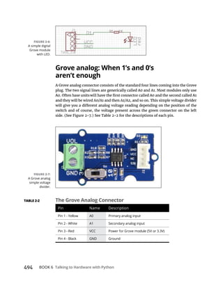 494 BOOK 6 Talking to Hardware with Python
aren’t enough
A Grove analog connector consists of the standard four lines coming into the Grove
switch and of course, the voltage present across the green connector on the left
A Grove analog
simple voltage
divider.
The Grove Analog Connector
Pin Name Description
Pin 1 - Yellow A0 Primary analog input
Pin 2 - White A1 Secondary analog input
Pin 4 - Black GND Ground
A simple digital
Grove module
with LED.
 