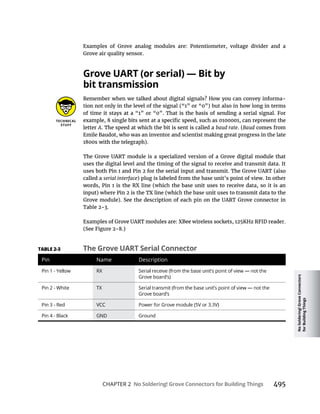No
Soldering!
Grove
Connectors
for
Building
Things
CHAPTER 2 No Soldering! Grove Connectors for Building Things 495
Examples of Grove analog modules are: Potentiometer, voltage divider and a
Grove air quality sensor.
bit transmission
Remember when we talked about digital signals? How you can convey informa-
letter A. The speed at which the bit is sent is called a baud rate. (Baud comes from
Emile Baudot, who was an inventor and scientist making great progress in the late
uses the digital level and the timing of the signal to receive and transmit data. It
called a serial interface) plug is labeled from the base unit’s point of view. In other
The Grove UART Serial Connector
Pin Name Description
Pin 1 - Yellow RX
Grove board’s)
Pin 2 - White TX
Grove board’s
Pin 4 - Black GND Ground
 