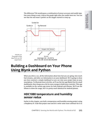 Sensing
the
World
with
Python:
The
World
of
I2C
CHAPTER 3 Sensing the World with Python: The World of I2C 525
One more thing to note: Look at the graph right after the candle went out. You can
see that the seal wasn’t perfect as the oxygen started to creep up.
Building a Dashboard on Your Phone
Using Blynk and Python
When you drive a car, all the information about how fast you are going, how much
fuel remains, and other car information is on your dashboard. We’re going to show
you how construct a simple dashboard so you can view your project data on your
smartphone. To illustrate how to do this, we’ll use the free app Blynk (free for small
dashboards; they charge you a bit for more energy to build more controls). This app
is available on the various app stores for both Android and iPhones. We’ll use the
iPhone to show the usage, but it is pretty much identical for Android phones.
HDC1080 temperature and humidity
sensor redux
Earlier in this chapter, you built a temperature and humidity sensing project using
 