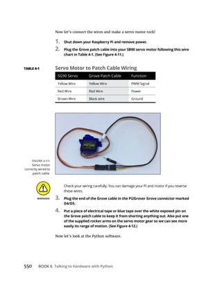 550 BOOK 6 Talking to Hardware with Python
Now let’s connect the wires and make a servo motor rock!
1. Shut down your Raspberry Pi and remove power.
2. Plug the Grove patch cable into your SB90 servo motor following this wire
chart in Table 4-1. (See Figure 4-11.)
Check your wiring carefully. You can damage your Pi and motor if you reverse
these wires.
3. Plug the end of the Grove cable in the Pi2Grover Grove connector marked
D4/D5.
4. Put a piece of electrical tape or blue tape over the white exposed pin on
the Grove patch cable to keep it from shorting anything out. Also put one
of the supplied rocker arms on the servo motor gear so we can see more
easily its range of motion. (See Figure 4-12.)
Now let’s look at the Python software.
Servo Motor to Patch Cable Wiring
SG90 Servo Grove Patch Cable Function
Power
Black wire Ground
Servo motor
correctly wired to
patch cable.
 