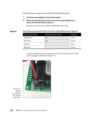 558 BOOK 6 Talking to Hardware with Python
1. Shut down your Raspberry Pi and remove power.
2. Take a Grove female patch cord and connect it to the UNL2003 driver
board, as in the wire chart in Table 4-4.
Note we put a wire tie on the cable to keep things neat and tidy.
Look very carefully at your red and black wire on the Grove patch cord to make
First Grove Female Patch Cord to UNL2003 Driver Board
Grove Patch Cable UNL2003 Driver Board Function
IN1 Coil A_1
IN2 Coil B_1
Power
Black wire Ground
Close-up
of power
connections on
the UNL2003
driver board.
 