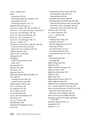 656 Python All-in-One For Dummies
date() method, 160
dates
converting, 292–293
displaying in lists, 160
formatting strings for, 107–112
datetime format strings, 114
datetime module, 108, 160, 292, 309, 313
datetime .utcfromtimestamp() method, 313
datetime.date data type, 108, 109
datetime.datetime data type, 108
datetime.now() data type, 131
datetime.time data type, 108, 112
dateutil module, 121
DC (direct current) motors, 538–547, 578, 580
Grove I2C motor drive, 542–545
Python DC motor software, 545–547
dcMotor directory, 545
dcmotorTest.py
Debug pane, 44
debugging
built-in VS Code editor, 43–45
code, 42–43
decimal point, 65
decision trees, 360
decorators, 231
deep learning, 359
Deep Learning with Python (Chollet), 413
def keyword
creating functions with, 194
custom functions and, 208
default values, 198, 222–224
del() command, 156
del keyword, 182–183
delay argument, 596
delay parameter, 602
depth, diamond database, 441
derivatives, 371
descrip function, 444
deserialization, 306
development workspace, 34–37
diamonds
creating data science project, 440–450
breaking down code, 443–444
choosing data, 440–443
heat plots with pandas, 448–450
visualizing data with MatPlotLib, 444–448
diamond clarity versus carat size, 445–446
diamonds in each clarity type, 446–447
diamonds in each color type, 447–448
Dickinson, John, 357, 360
dict data conversion, 307
__dict__ method, 245
dictionaries
changing value of key, 318
converting, 295–302
importing, 299–302
one value at time, 312, 315
in pandas DataFrames, 439
removing data from, 317–318
digital
Grove digital, 493–495
vs.analog, 496
digital analog input, 505
digital bits, 493
digital combined messages, 507
digital connectors, 493
digital humidity sensor, 509
digital I2C, 506
digital input, 505
digital signal processor (DSP), 417
digital single message, 507
Digital SPI (serial peripheral interface), 506
dir() function, 340–341, 343, 346, 347
direct current (DC) motors, 538–547, 578, 580
Grove I2C motor drive, 542–545
Python DC motor software, 545–547
direct memory access (DMA), 583, 600
directional controls for robots, with GPIO
lines, 580
directives, date and time, 110
display DSI, 473
division (/), 117
 