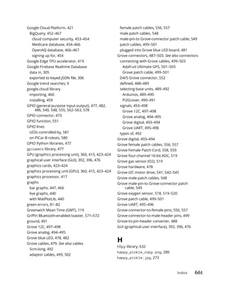 Index 661
Google Cloud Platform, 421
BigQuery, 452–467
cloud computer security, 453–454
Medicare database, 454–466
OpenAQ database, 466–467
signing up for, 454
Google Edge TPU accelerator, 419
Google Firebase Realtime Database
data in, 305
Google trend searches, 9
google.cloud library
importing, 460
installing, 459
GPIO (general purpose input-output), 477, 482,
486, 540, 548, 555, 562–563, 578
GPIO connector, 473
GPIO function, 551
GPIO lines
LEDs controlled by, 581
on PiCar-B robots, 580
GPIO Python libraries, 477
gpiozero library, 477
GPU (graphics processing unit), 360, 415, 423–424
graphical user interface (GUI), 392, 396, 476
graphics cards, 423–424
graphics processing unit (GPU), 360, 415, 423–424
graphics processor, 417
graphs
bar graphs, 447, 466
live graphs, 440
with MatPlotLib, 440
green errors, 81–82
Greenwich Mean Time (GMT), 119
ground, 491
Grove 12C, 497–498
Grove analog, 494–495
Grove blue LED, 478, 482
Grove cables, 479. See also cables
5cm-long, 492
adaptor cables, 499, 502
female patch cables, 556, 557
male patch cables, 548
male-pin-to Grove-connector patch cable, 549
patch cables, 499–501
plugged into Grove blue LED board, 481
Grove connectors, 487–503. See also connectors
connecting with Grove cables, 499–503
Adafruit Ultimate GPS, 501–503
Grove patch cable, 499–501
D4/5 Grove connector, 552
selecting base units, 489–492
Arduinos, 489–490
Pi2Grover, 490–491
signals, 493–498
Grove 12C, 497–498
Grove analog, 494–495
Grove digital, 493–494
Grove UART, 495–496
types of, 492
Grove digital, 493–494
Grove female patch cables, 556, 557
Grove Female Patch Cord, 558, 559
Grove four-channel 16-bit ADC, 519
Grove gas sensor (O2), 519
Grove hardware, 478
Grove I2C motor drive, 541, 542–545
Grove male patch cables, 548
Grove male-pin-to Grove-connector patch
cable, 549
Grove oxygen sensor, 518, 519–520
Grove patch cable, 499–501
Grove UART, 495–496
Grove-connector-to-female-pins, 556, 557
Grove-connector-to-male-header pins, 499
Grove-to-pin-header converter, 488
GUI (graphical user interface), 392, 396, 476
H
h5py library, 632
happy_pickle_copy.png, 286
happy_pickle.jpg, 273
 