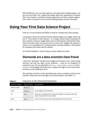440 BOOK 5
With MatPlotLib, you can make elaborate and professional-looking graphs, and
you can even build “live” graphs that update while your application is running.
This can be handy in machine-learning applications and data-analysis applica-
tions, where it is good to see the system making progress towards some goal.
Time for us to put NumPy and Pandas to work on a simple data science project.
I am going to choose our dataset from the website Kaggle.com. Kaggle, whose tag
and use the data under very open licenses, in most cases. Kaggle also supports a
robust set of competitions for solving machine-learning problems, often posted
by companies that really need the solution.
I chose the “diamonds” database from Kaggle.com because it has a fairly simple
computer to use. You can download it at https://www.kaggle.com/shivam2503/
diamonds. Using Kaggle will require you to register and sign in to the community,
but does not cost anything to do so.
The metadata (metadata is data describing data, hence metadata) consists of ten
Column Header Type of Data Description
Index counter Numeric
carat Numeric Carat weight of the diamond
cut Text
Good, Very Good, Premium, Ideal
color Text Color of the diamond, with D being the best and J the worst
 