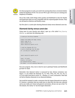 Exploring
Big
Data
with
Python
CHAPTER 2 445
For these programs to work, you need to be running them from a terminal window
Raspberry Pi headless.
One of the really useful things about pandas and MatPlotLib is that the NumPy
and DataFrame types are very compatible with the required graphic formats. They
are all based on matrices and NumPy arrays.
Plot_Clarity
VSCarat.py and enter the following code:
# Looking at the Shiny Diamonds
#import the pandas and numpy library
import numpy as np
import pandas as pd
import matplotlib.pyplot as plt
# read the diamonds CSV file
# build a DataFrame from the data
df = pd.read_csv('diamonds.csv')
import matplotlib.pyplot as plt
carat = df.carat
clarity = df.clarity
plt.scatter(clarity, carat)
plt.show() # or plt.savefig("name.png")
Run your program. Now, how is that for ease in plotting? Pandas and MatPlotLib
go hand-in-hand.
Remember that diamond clarity is measured by how obvious inclusions (see
One would be tempted to make a statement that the largest diamonds are rated as
and so you really can’t draw such general conclusions. All you can say is that “In
this dataset, the clarity ‘IL’ has the largest diamonds.”
 