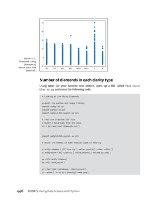 446 BOOK 5
Plot_Count
Clarity.py and enter the following code:
# Looking at the Shiny Diamonds
#import the pandas and numpy library
import numpy as np
import pandas as pd
import matplotlib.pyplot as plt
# read the diamonds CSV file
# build a DataFrame from the data
df = pd.read_csv('diamonds.csv')
import matplotlib.pyplot as plt
# count the number of each textual type of clarity
clarityindexes = df['clarity'].value_counts().index.tolist()
claritycount= df['clarity'].value_counts().values.tolist()
print(clarityindexes)
print(claritycount)
plt.bar(clarityindexes, claritycount)
plt.show() # or plt.savefig("name.png")
Diamond clarity
(horizontal)
versus carat size
 