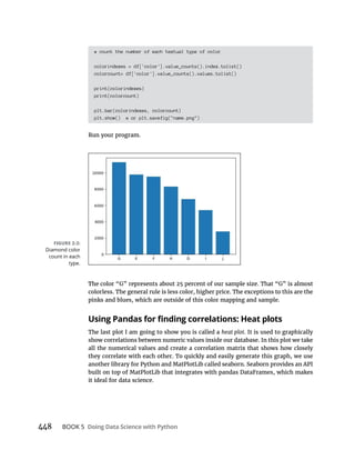 448 BOOK 5
# count the number of each textual type of color
colorindexes = df['color'].value_counts().index.tolist()
colorcount= df['color'].value_counts().values.tolist()
print(colorindexes)
print(colorcount)
plt.bar(colorindexes, colorcount)
plt.show() # or plt.savefig("name.png")
Run your program.
colorless. The general rule is less color, higher price. The exceptions to this are the
pinks and blues, which are outside of this color mapping and sample.
The last plot I am going to show you is called a heat plot. It is used to graphically
show correlations between numeric values inside our database. In this plot we take
all the numerical values and create a correlation matrix that shows how closely
they correlate with each other. To quickly and easily generate this graph, we use
another library for Python and MatPlotLib called seaborn. Seaborn provides an API
built on top of MatPlotLib that integrates with pandas DataFrames, which makes
it ideal for data science.
Diamond color
count in each
 