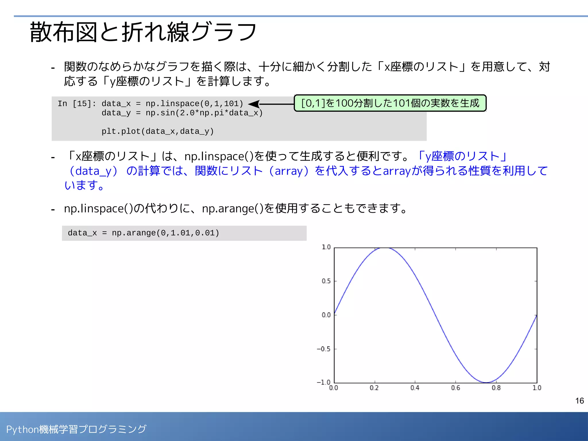 16
Python 機械学習プログラミング
■
数値データはヒストグラムによって可視化します。
- 例として、年齢（age）と料金（fare）の分布をヒストグラムで確認します。
●
binsオプションには、区間の個数、もしくは、区間の区切りを並べたリストを与えます。
- 5歳未満の子供の分布、もしくは、200ポンド以上の高額料金の乗客などに分布の特徴が見られ
ます。
数値データの可視化
In [8]: data[['age']].dropna().plot(kind='hist', bins=np.linspace(0,100,20+1))
In [9]: data[['fare']].dropna().plot(kind='hist', bins=20) グラフ化する際は、dropna()で
欠損値を削除しておきます。
 