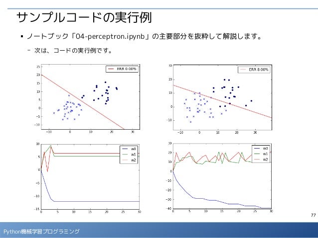 Python 機械学習プログラミング データ分析ライブラリー解説編