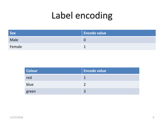 Python tool to data analysis and artificial intelligence | PPT