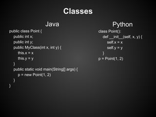 Classes
                      Java                            Python
public class Point {                         class Point():
  public int x;                                 def __init__(self, x, y) {
  public int y;                                   self.x = x
  public MyClass(int x, int y) {                  self.y = y
     this.x = x                                 }
     this.y = y                              p = Point(1, 2)
  }
  public static void main(String[] args) {
     p = new Point(1, 2)
  }
}
 