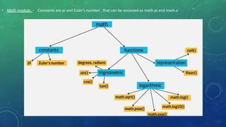 • Math module: - Constants are pi and Euler's number , that can be accessed as math.pi and math.e
 