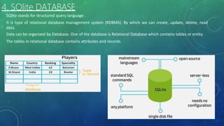 4. SQlite DATABASE
SQlite stands for structured query language .
It is type of relational database management system (RDBMS). By which we can create, update, delete, read
data.
Data can be organized by Database. One of the database is Relational Database which contains tables or entity.
The tables in relational database contains attributes and records.
 