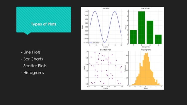 How Do You Create Data Visualizations in Python with Matplotlib? | PPT