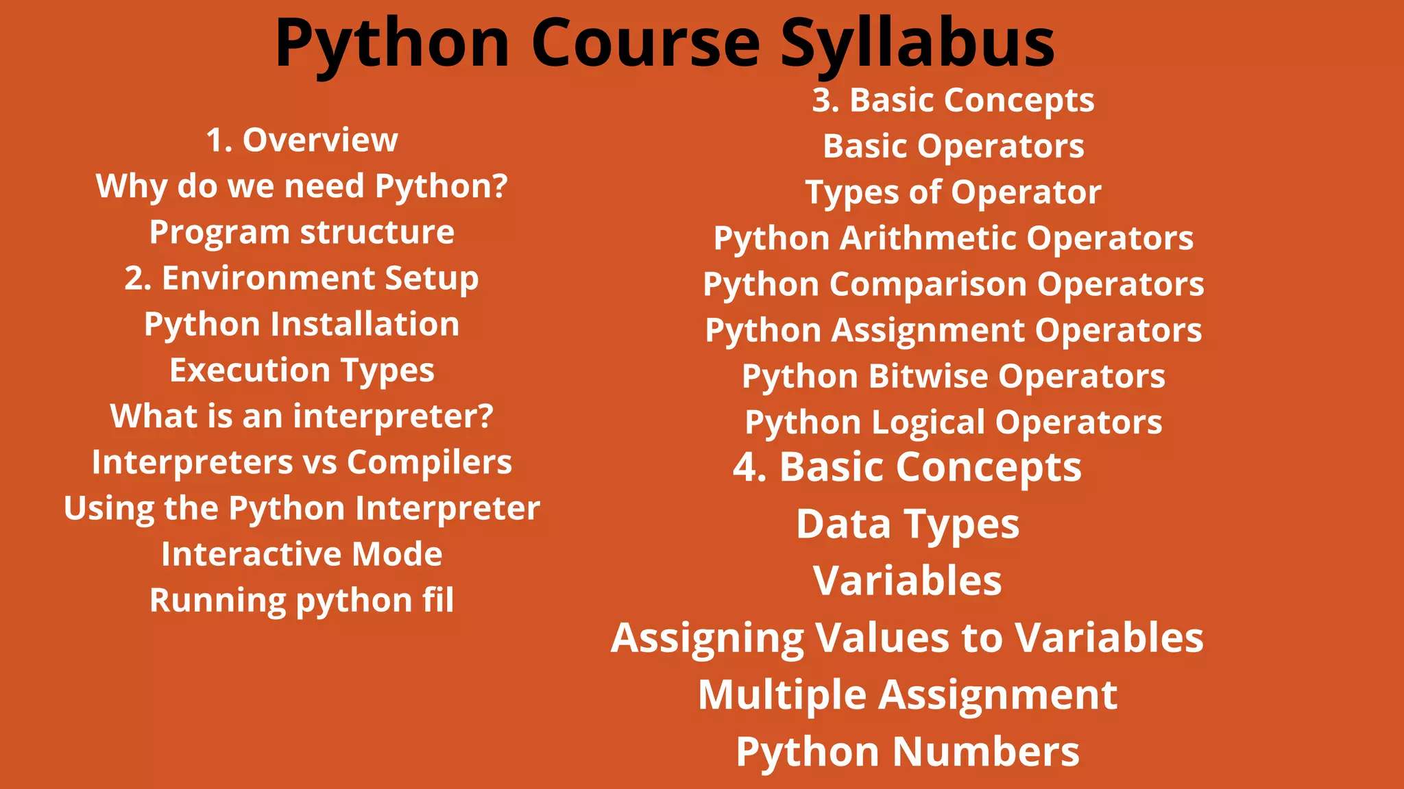 Python Course Syllabus
1. Overview
Why do we need Python?
Program structure
2. Environment Setup
Python Installation
Execution Types
What is an interpreter?
Interpreters vs Compilers
Using the Python Interpreter
Interactive Mode
Running python fil
4. Basic Concepts
Data Types
Variables
Assigning Values to Variables
Multiple Assignment
Python Numbers
3. Basic Concepts
Basic Operators
Types of Operator
Python Arithmetic Operators
Python Comparison Operators
Python Assignment Operators
Python Bitwise Operators
Python Logical Operators
 