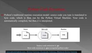 Python | What is Python | History of Python | Python Tutorial