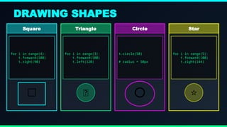 Turtle Drawing Coding Learn to Draw with Python Turtle Graphics: A Neon Coding Journey | PPTX
