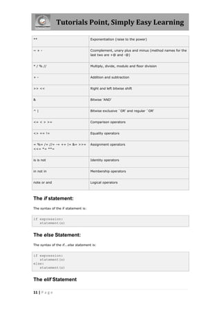 Tutorials Point, Simply Easy Learning

**                                   Exponentiation (raise to the power)


~+-                                  Ccomplement, unary plus and minus (method names for the
                                     last two are +@ and -@)


* / % //                             Multiply, divide, modulo and floor division


+-                                   Addition and subtraction


>> <<                                Right and left bitwise shift


&                                    Bitwise 'AND'


^|                                   Bitwise exclusive `OR' and regular `OR'


<= < > >=                            Comparison operators


<> == !=                             Equality operators


= %= /= //= -= += |= &= >>=          Assignment operators
<<= *= **=


is is not                            Identity operators


in not in                            Membership operators


note or and                          Logical operators




The if statement:
The syntax of the if statement is:


if expression:
   statement(s)


The else Statement:
The syntax of the if...else statement is:


if expression:
   statement(s)
else:
   statement(s)


The elif Statement

11 | P a g e
 