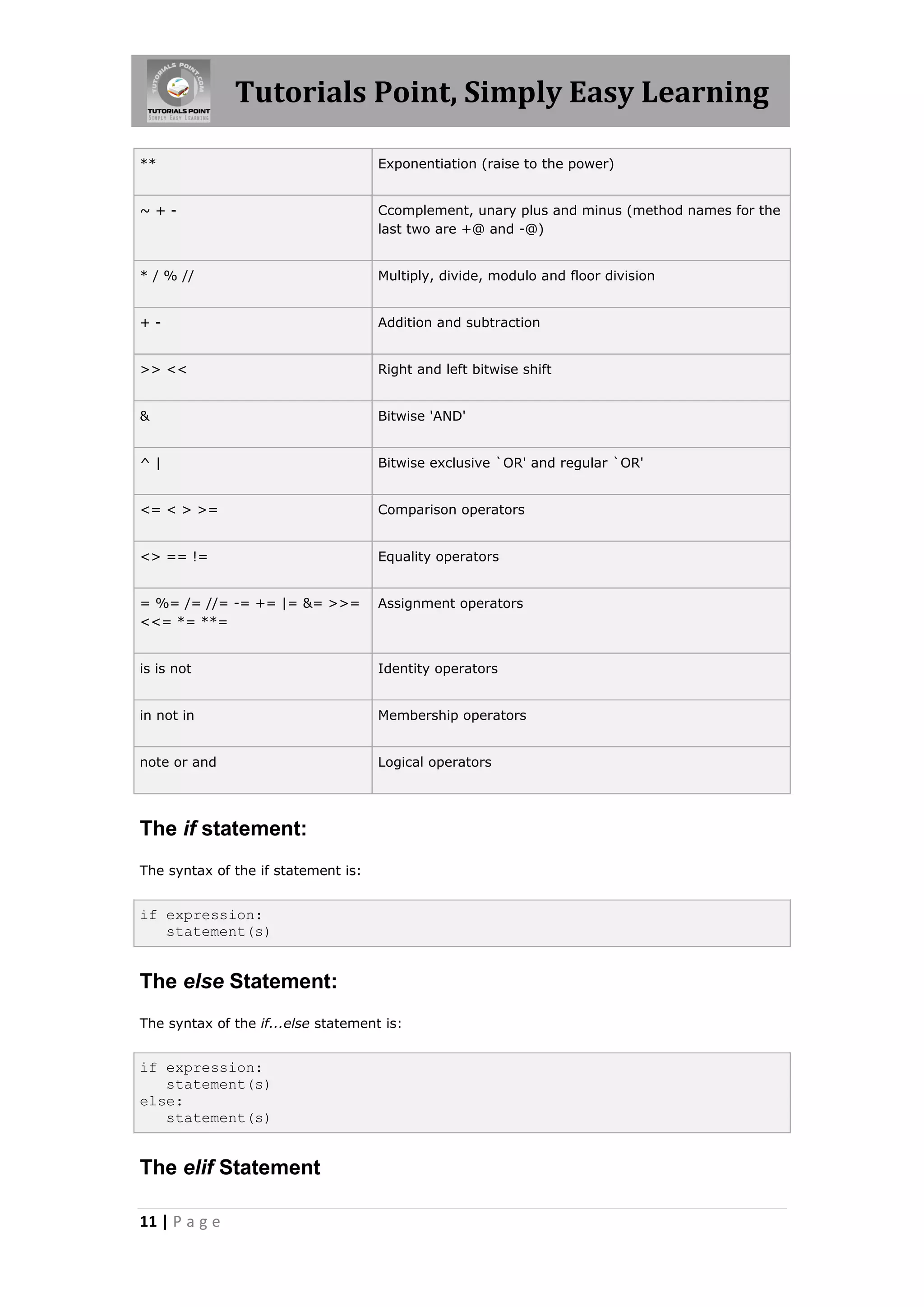 Tutorials Point, Simply Easy Learning ** Exponentiation (raise to the power) ~+- Ccomplement, unary plus and minus (method names for the last two are +@ and -@) * / % // Multiply, divide, modulo and floor division +- Addition and subtraction >> << Right and left bitwise shift & Bitwise 'AND' ^| Bitwise exclusive `OR' and regular `OR' <= < > >= Comparison operators <> == != Equality operators = %= /= //= -= += |= &= >>= Assignment operators <<= *= **= is is not Identity operators in not in Membership operators note or and Logical operators The if statement: The syntax of the if statement is: if expression: statement(s) The else Statement: The syntax of the if...else statement is: if expression: statement(s) else: statement(s) The elif Statement 11 | P a g e 