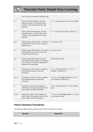 Tutorials Point, Simply Easy Learning

           unary and has the efect of 'flipping' bits.


<<         Binary Left Shift Operator. The left          a << 2 will give 240 which is 1111 0000
           operands value is moved left by the
           number of bits specified by the right
           operand.


>>         Binary Right Shift Operator. The left         a >> 2 will give 15 which is 0000 1111
           operands value is moved right by the
           number of bits specified by the right
           operand.


and        Called Logical AND operator. If both the      (a and b) is true.
           operands are true then then condition
           becomes true.


or         Called Logical OR Operator. If any of the     (a or b) is true.
           two operands are non zero then then
           condition becomes true.


not        Called Logical NOT Operator. Use to           not(a && b) is false.
           reverses the logical state of its operand.
           If a condition is true then Logical NOT
           operator will make false.


in         Evaluates to true if it finds a variable in   x in y, here in results in a 1 if x is a
           the specified sequence and false              member of sequence y.
           otherwise.


not in     Evaluates to true if it finds a variable in   x not in y, here not in results in a 1 if x
           the specified sequence and false              is a member of sequence y.
           otherwise.


is         Evaluates to true if the variables on         x is y, here is results in 1 if id(x) equals
           either side of the operator point to the      id(y).
           same object and false otherwise.


is not     Evaluates to false if the variables on        x is not y, here is not results in 1 if id(x)
           either side of the operator point to the      is not equal to id(y).
           same object and true otherwise.




Python Operators Precedence
The following table lists all operators from highest precedence to lowest.


            Operator                                          Description




10 | P a g e
 