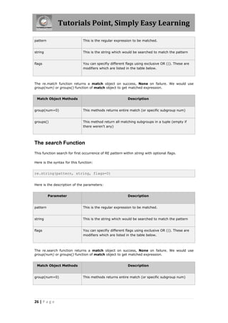Tutorials Point, Simply Easy Learning

pattern                       This is the regular expression to be matched.


string                        This is the string which would be searched to match the pattern


flags                         You can specifiy different flags using exclusive OR (|). These are
                              modifiers which are listed in the table below.



The re.match function returns a match object on success, None on failure. We would use
group(num) or groups() function of match object to get matched expression.


 Match Object Methods                                      Description


group(num=0)                  This methods returns entire match (or specific subgroup num)


groups()                      This method return all matching subgroups in a tuple (empty if
                              there weren't any)




The search Function
This function search for first occurrence of RE pattern within string with optional flags.

Here is the syntax for this function:


re.string(pattern, string, flags=0)


Here is the description of the parameters:


          Parameter                                        Description


pattern                       This is the regular expression to be matched.


string                        This is the string which would be searched to match the pattern


flags                         You can specifiy different flags using exclusive OR (|). These are
                              modifiers which are listed in the table below.



The re.search function returns a match object on success, None on failure. We would use
group(num) or groups() function of match object to get matched expression.


 Match Object Methods                                      Description


group(num=0)                  This methods returns entire match (or specific subgroup num)




26 | P a g e
 